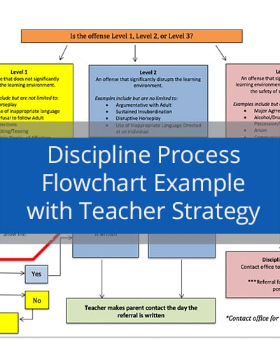 Discipline Process Flowchart Example with Teacher Strategy