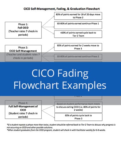 CICO Fading Flowchart Examples