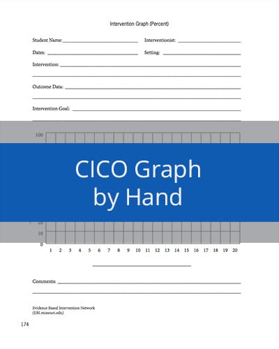 CICO Graph by Hand