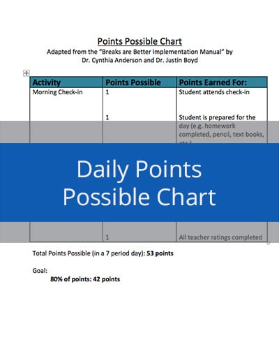 Daily Points Possible Chart