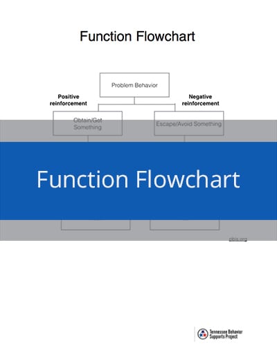 Function Flowchart