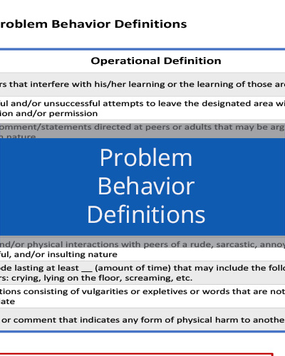 Problem Behavior Definitions