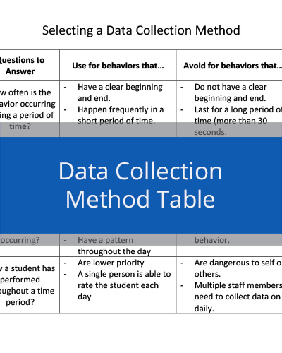 Data Collection Method Table