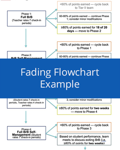 Fading Flowchart Example